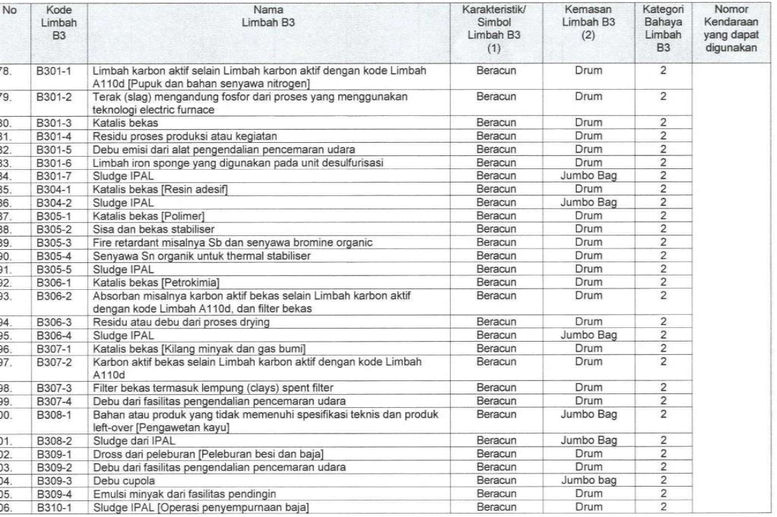 Daftar limbah halaman 4