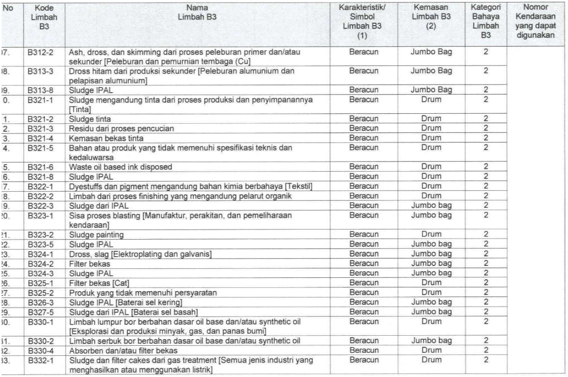 Daftar limbah halaman 5